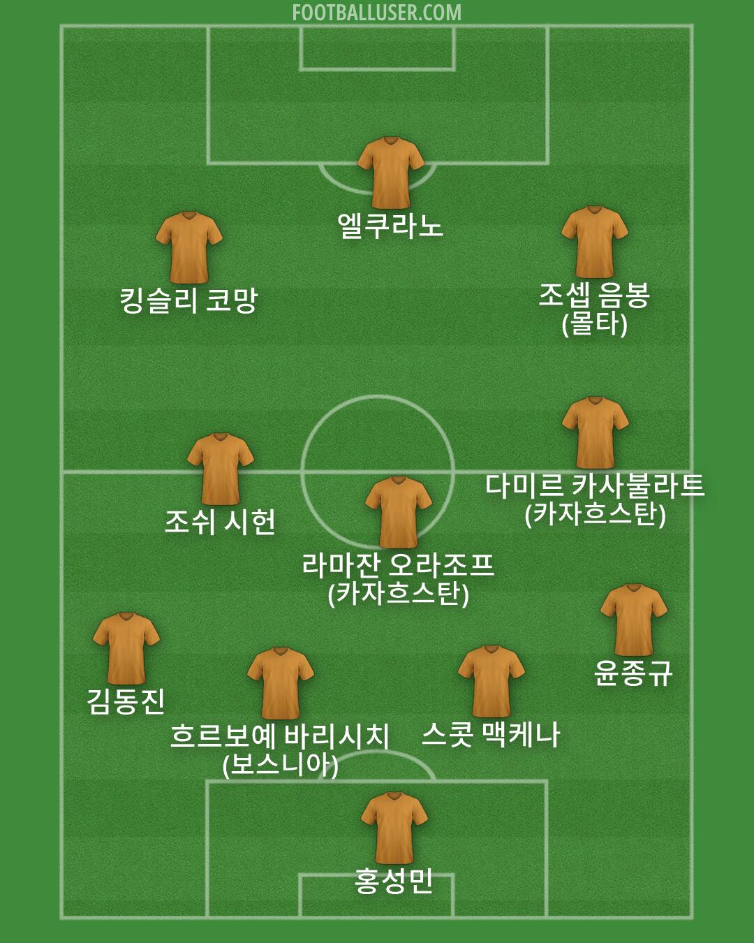 Custom Team Formation 2026