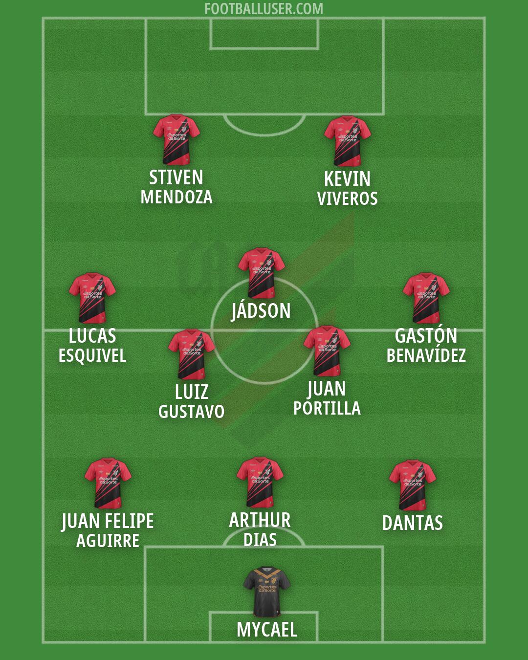 Athlético Paranaense Formation 2026