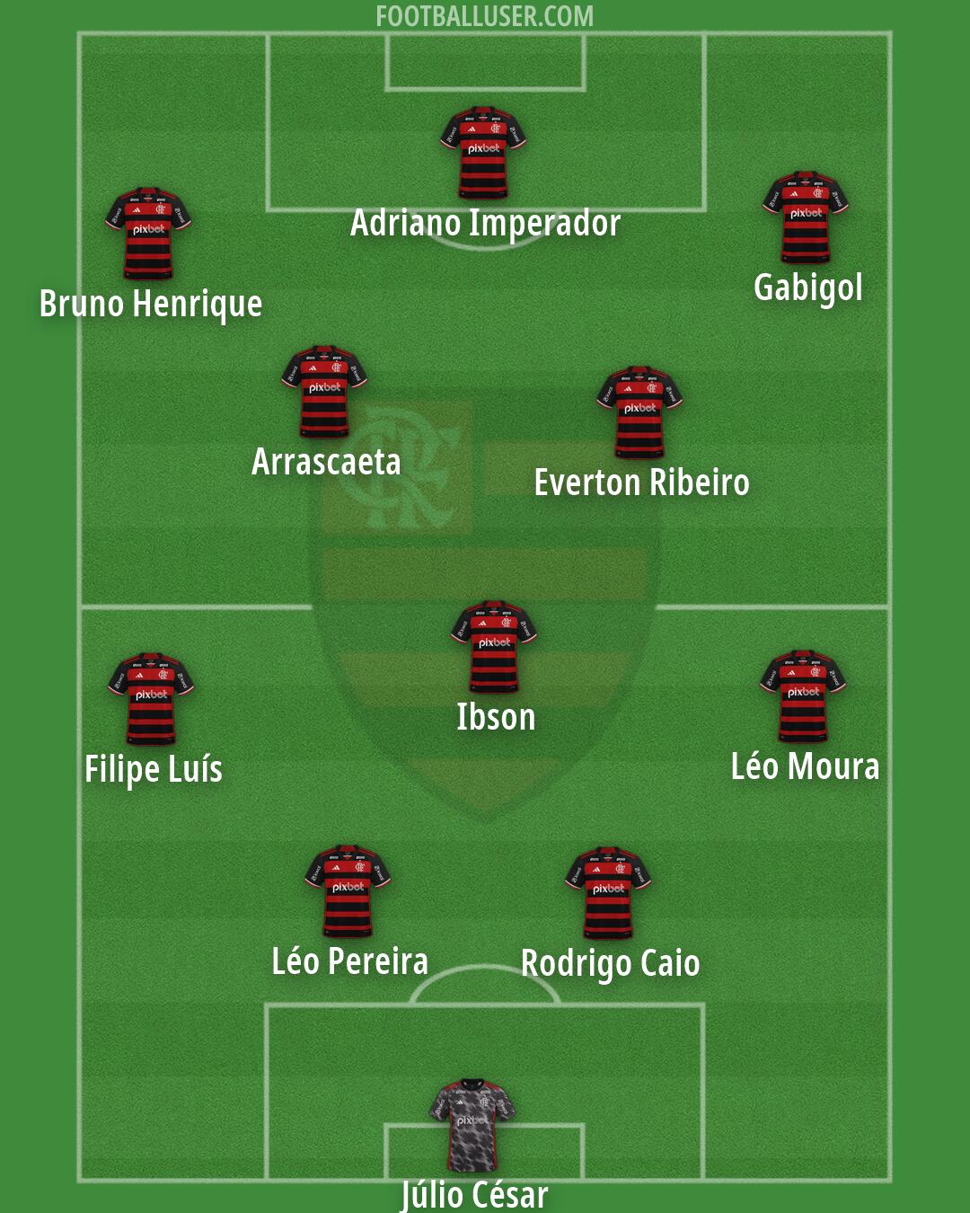 Flamengo Formation 2026