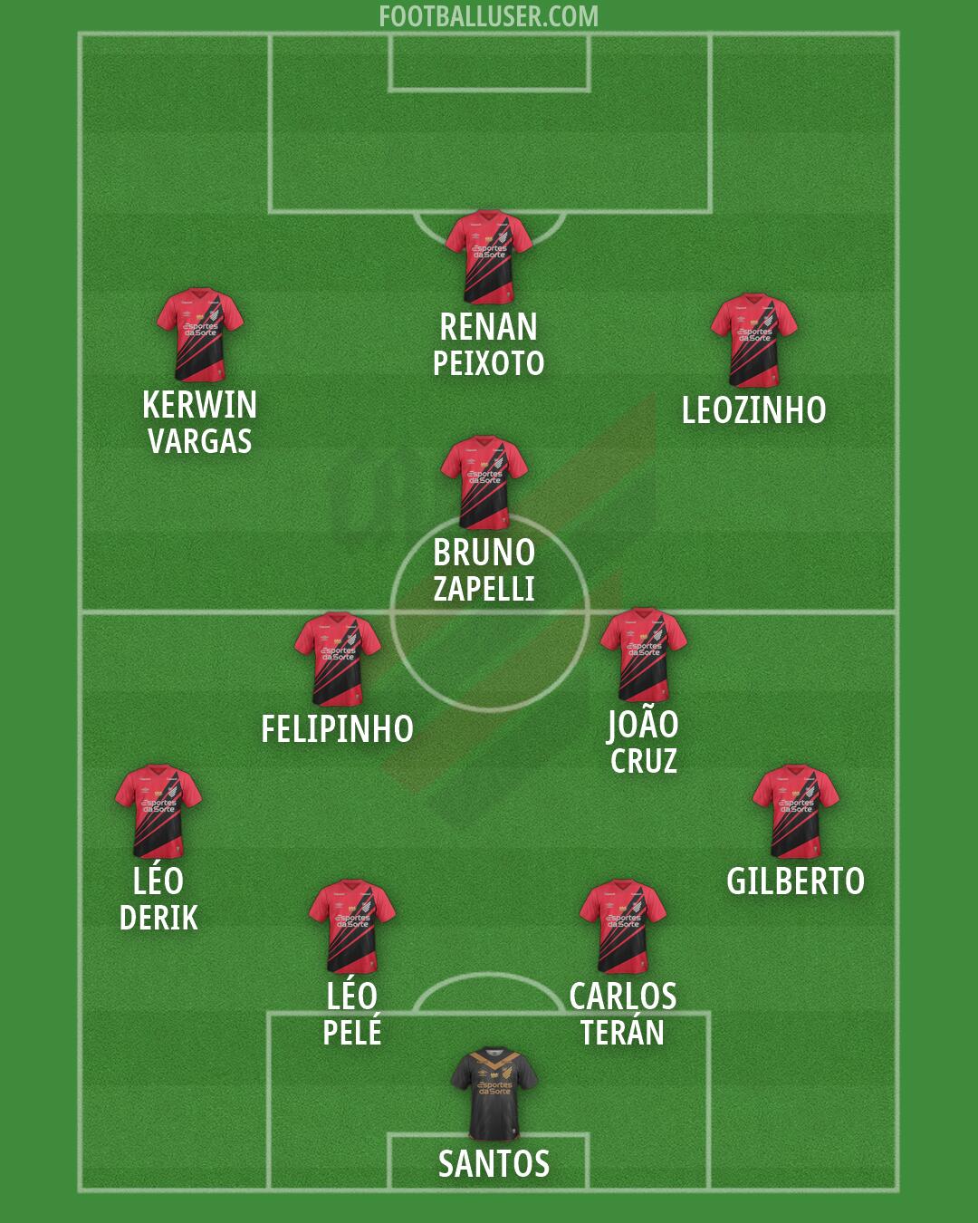 Athlético Paranaense Formation 2026
