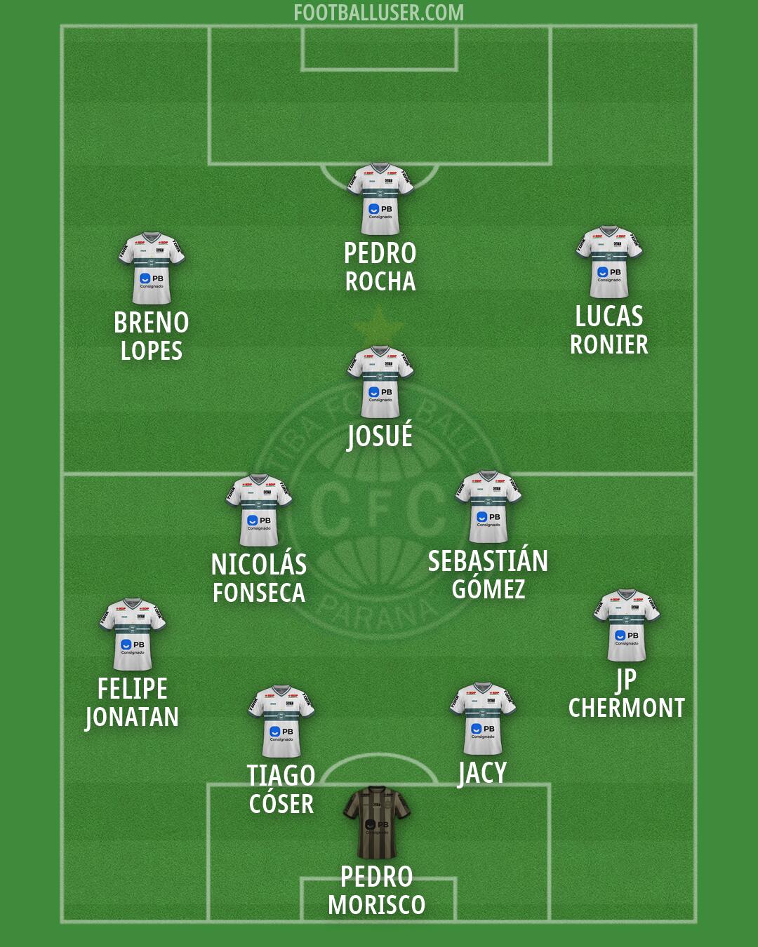 Coritiba Formation 2026