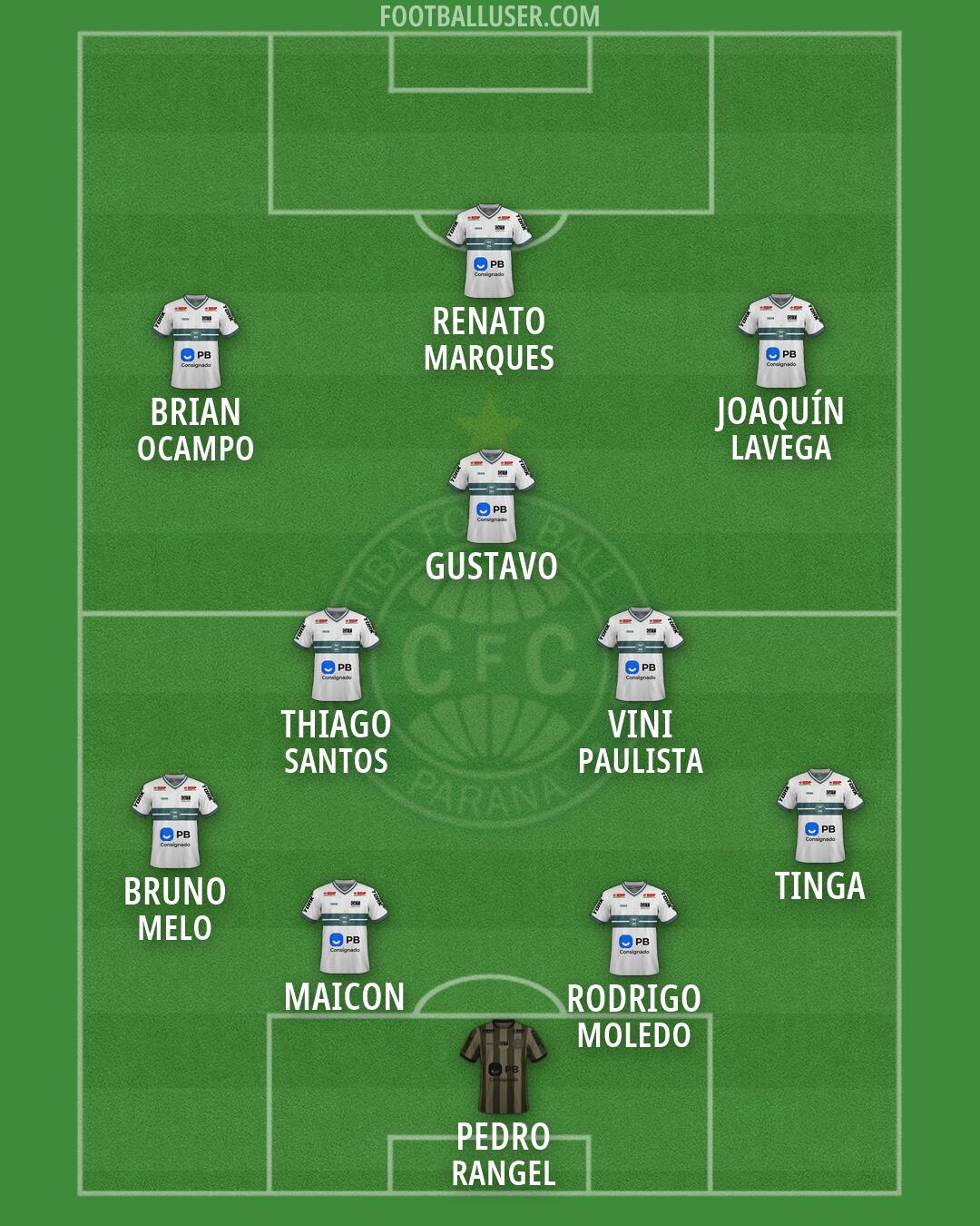 Coritiba Formation 2026