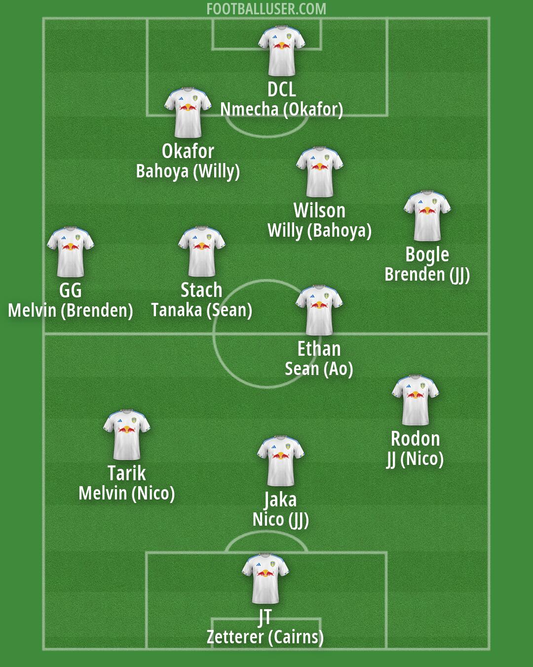 Leeds Formation 2026