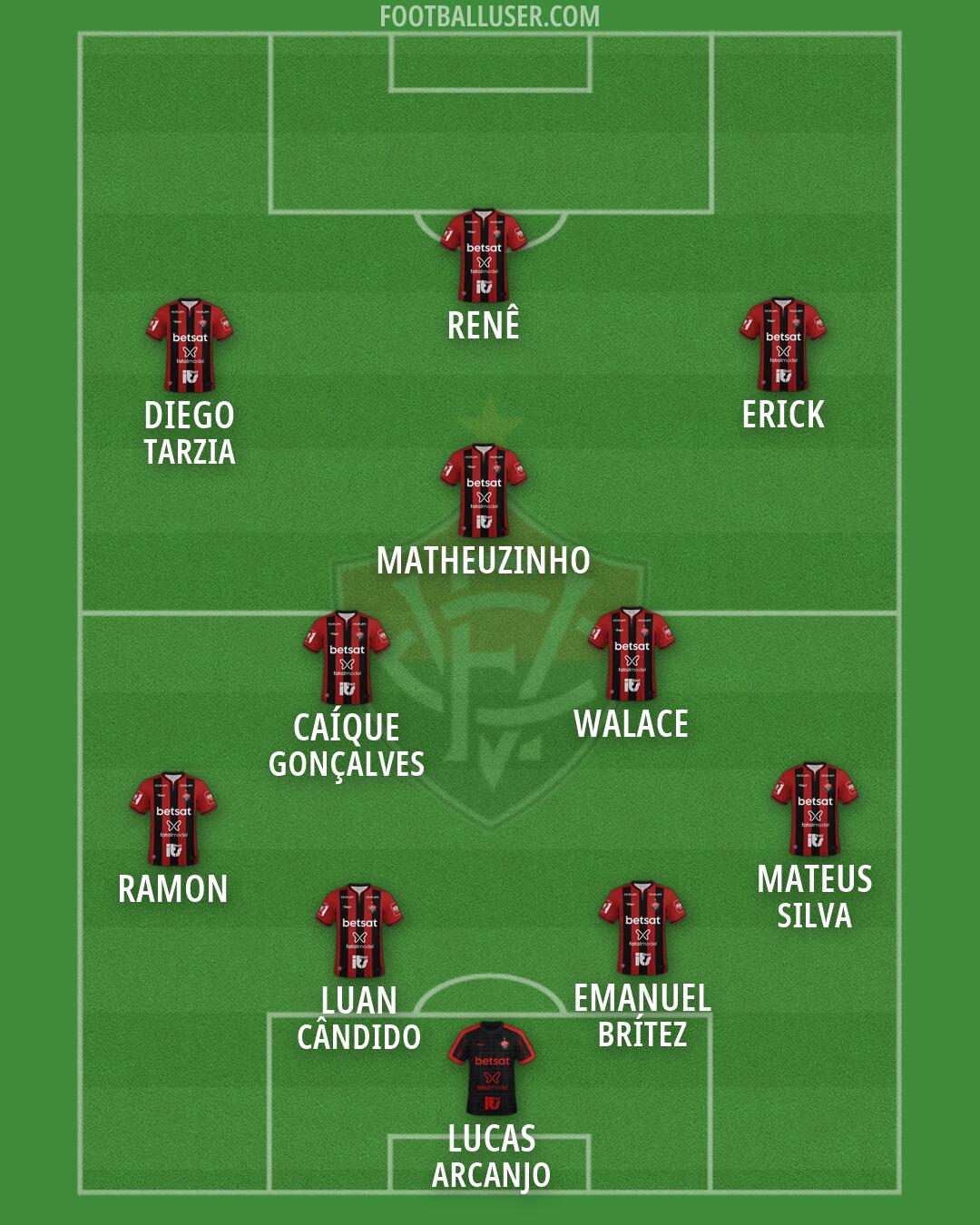 Vitória Formation 2026
