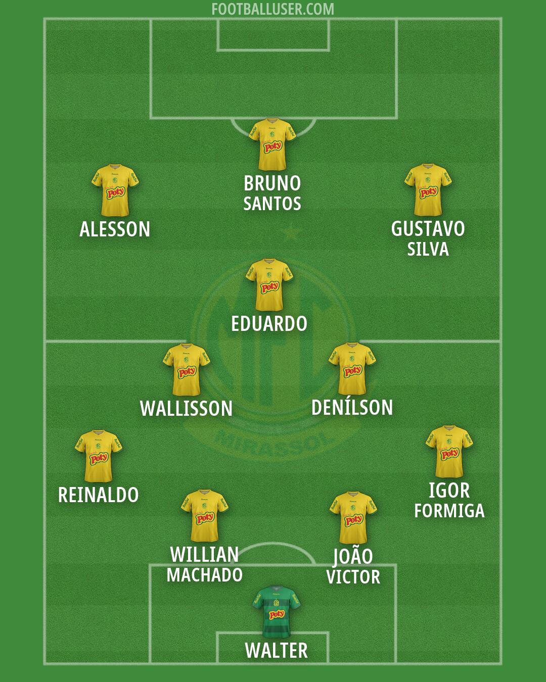 Mirassol Formation 2026