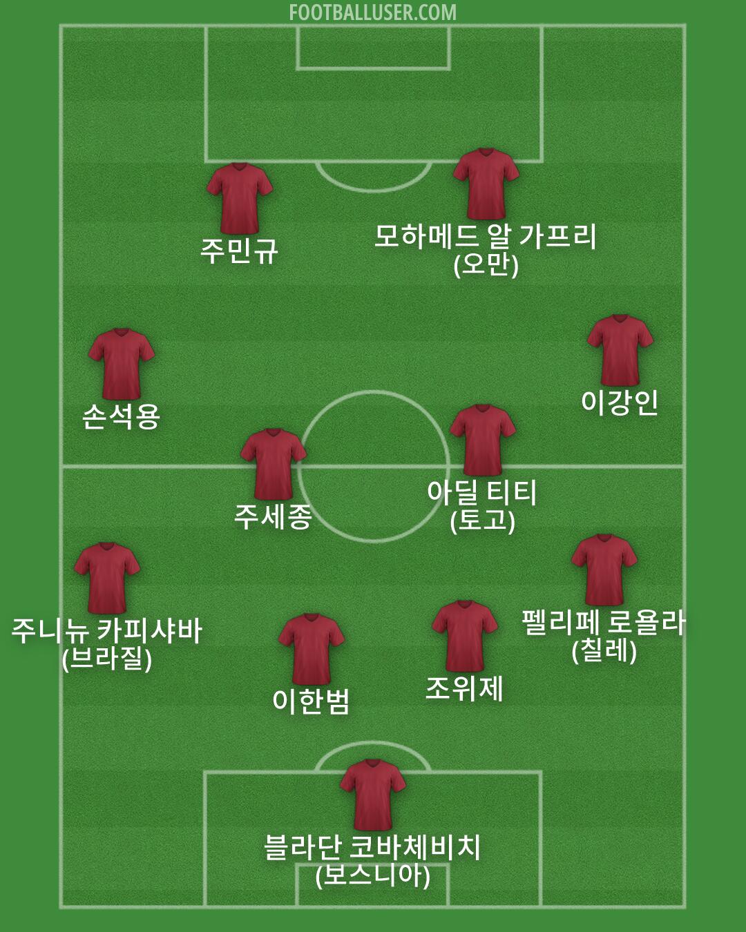 Custom Team Formation 2026