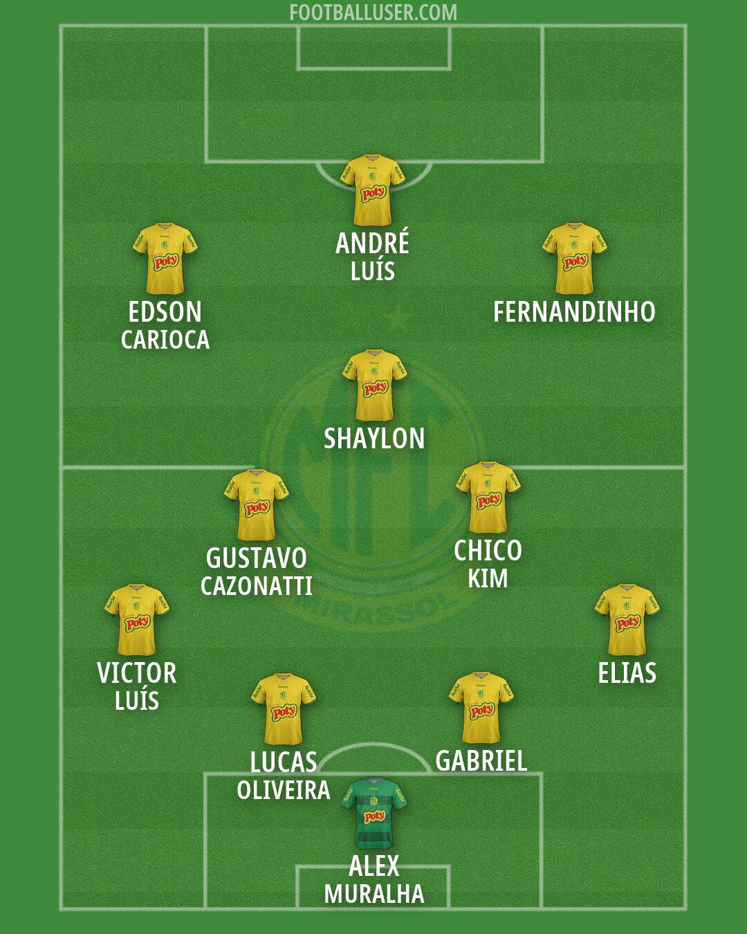 Mirassol Formation 2026