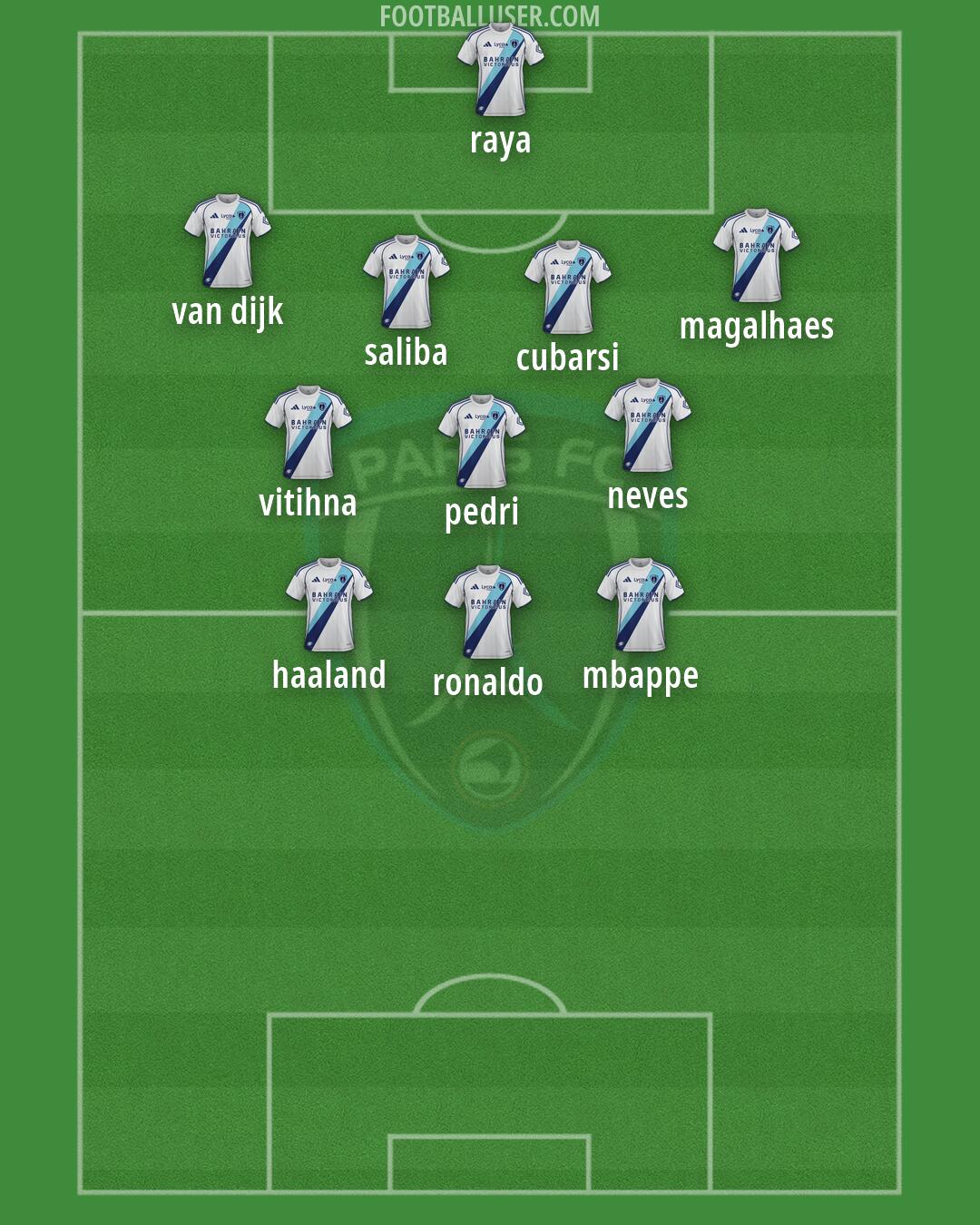 Paris FC Formation 2026