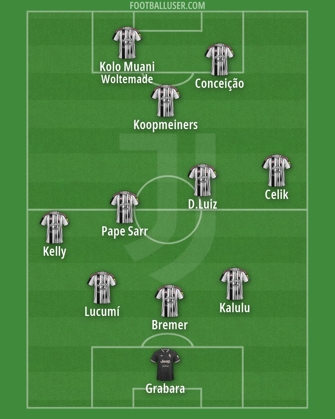 Juventus Formation 2026
