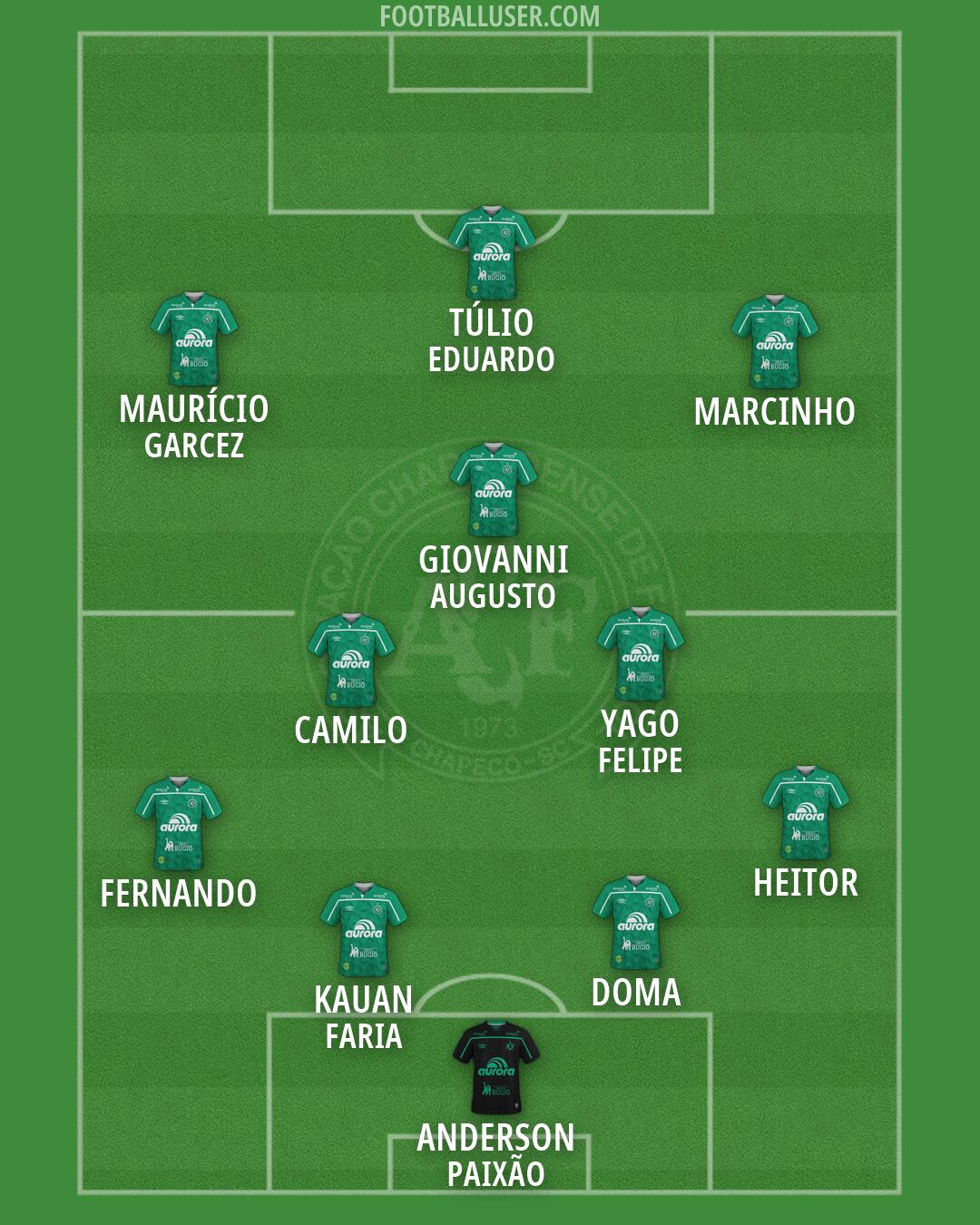 Chapecoense Formation 2026