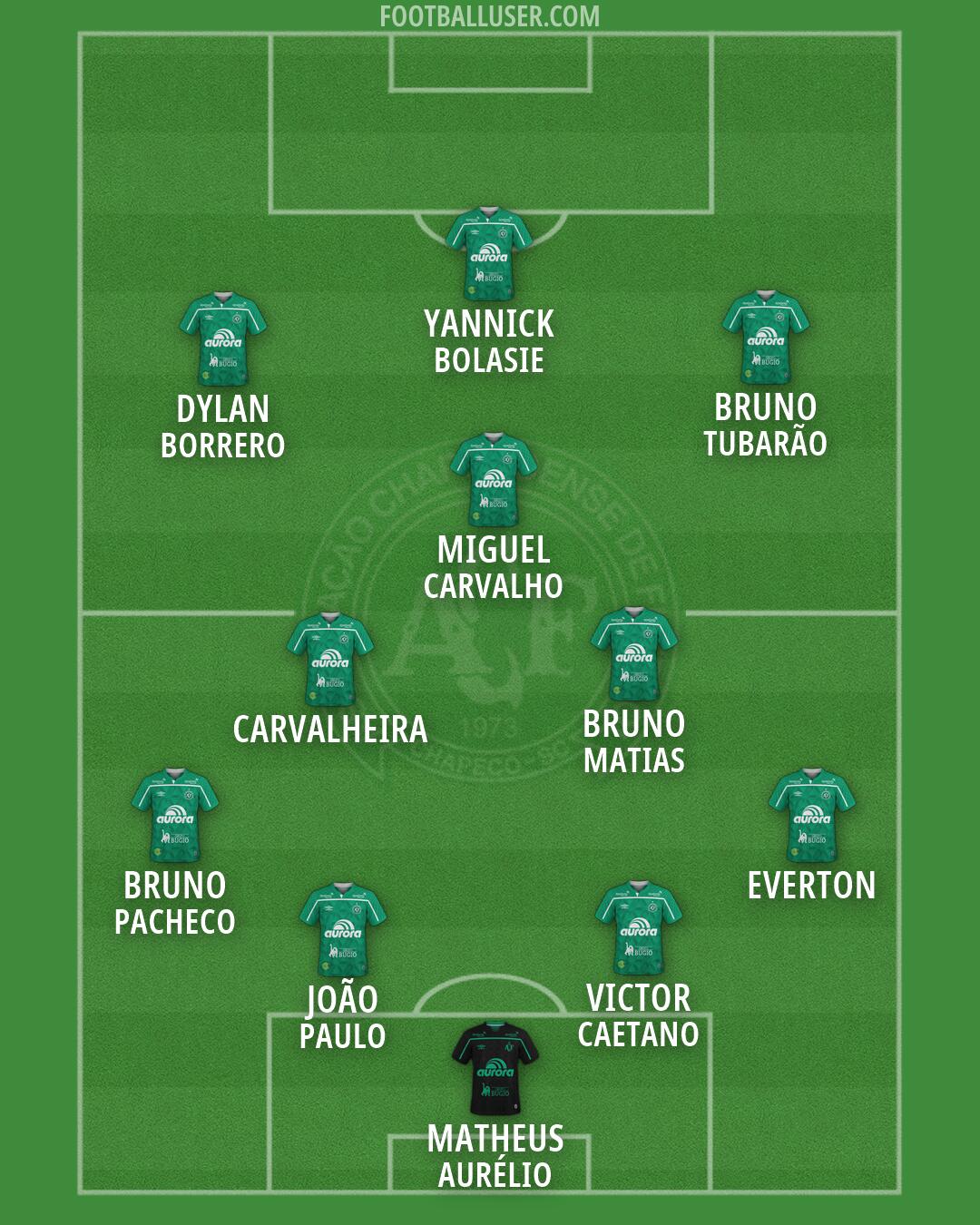 Chapecoense Formation 2026