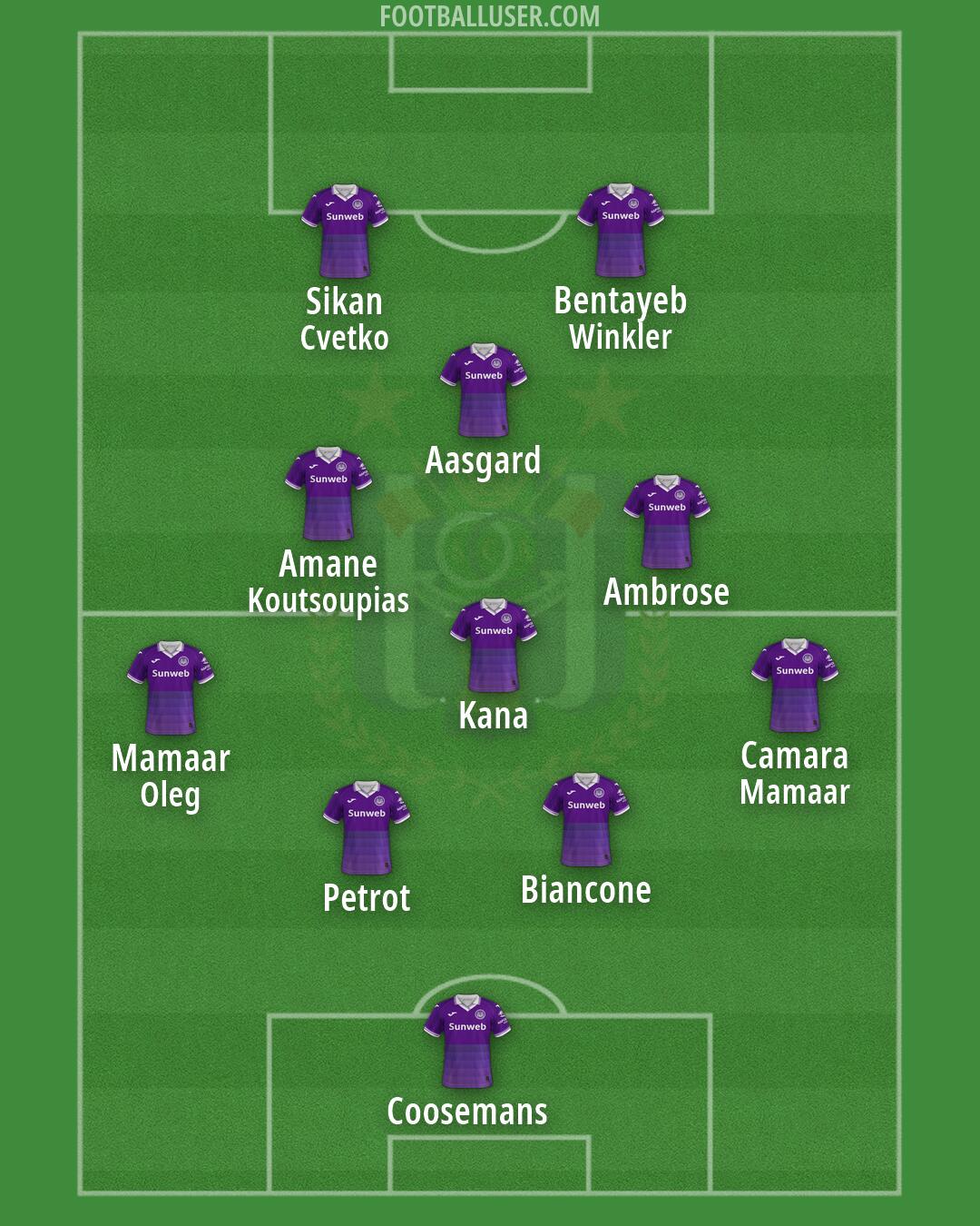 Anderlecht Formation 2026