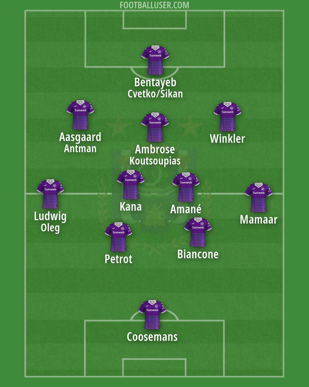 Anderlecht Formation 2026