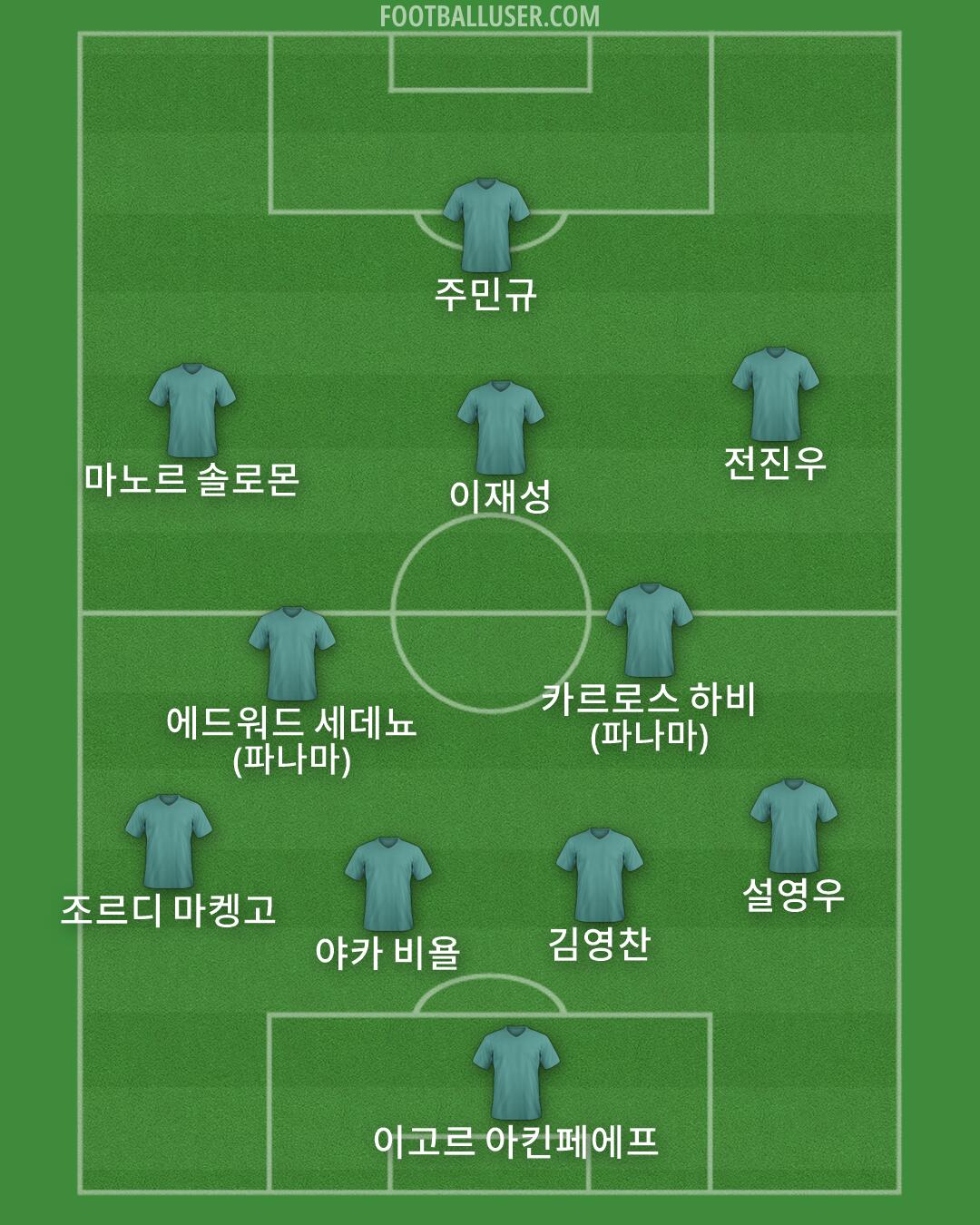 Custom Team Formation 2026