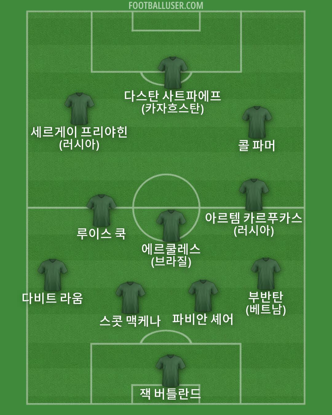 Custom Team Formation 2026