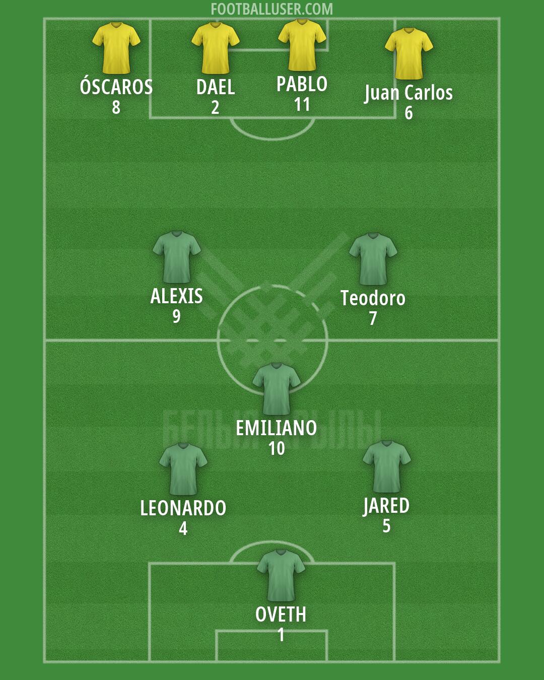 Belarus Formation 2026