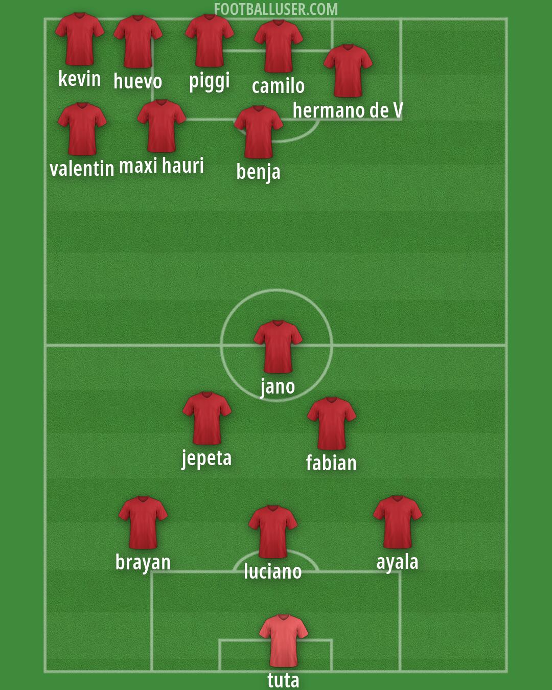 Custom Team Formation 2026