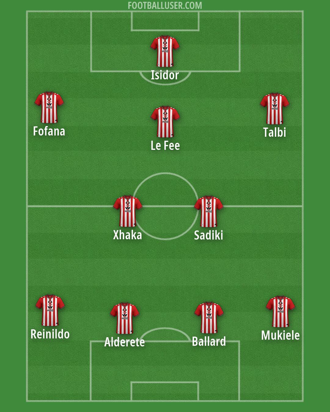 Sunderland Formation 2026