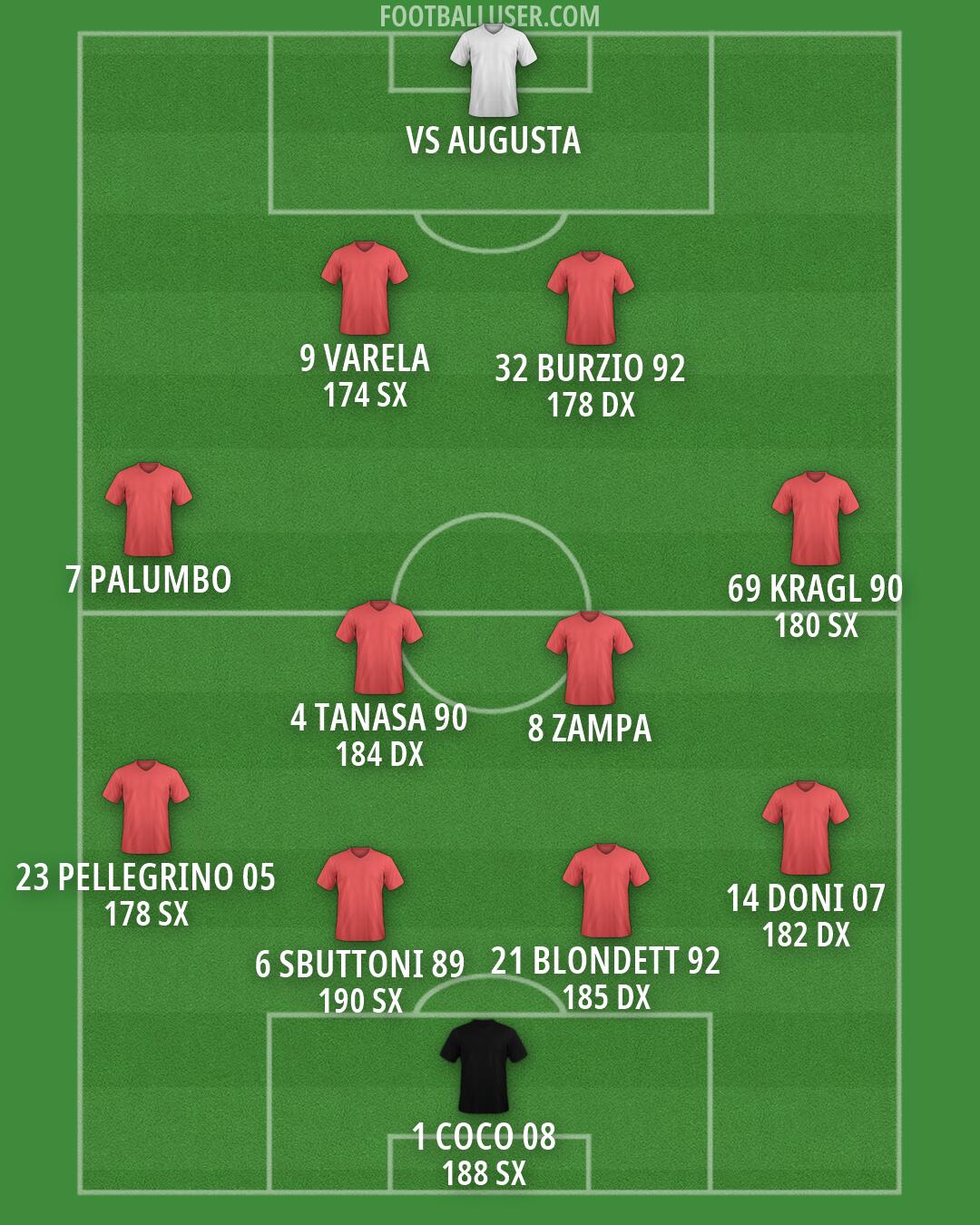 Custom Team Formation 2026