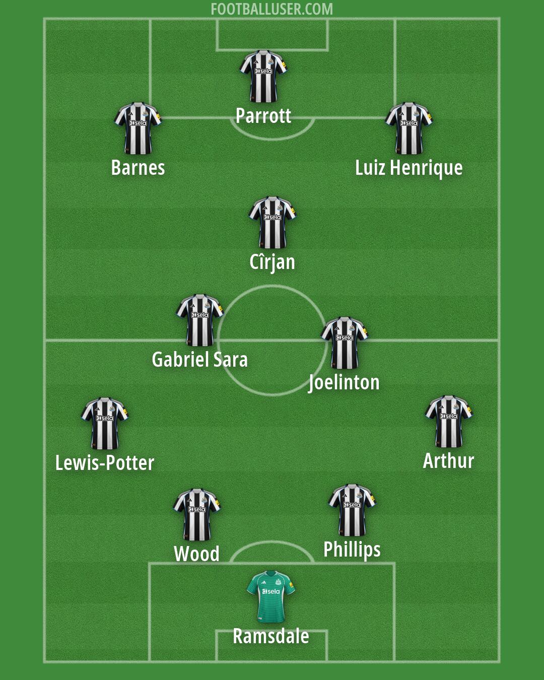 Newcastle Formation 2026