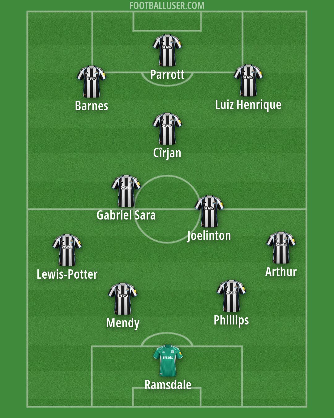 Newcastle Formation 2026