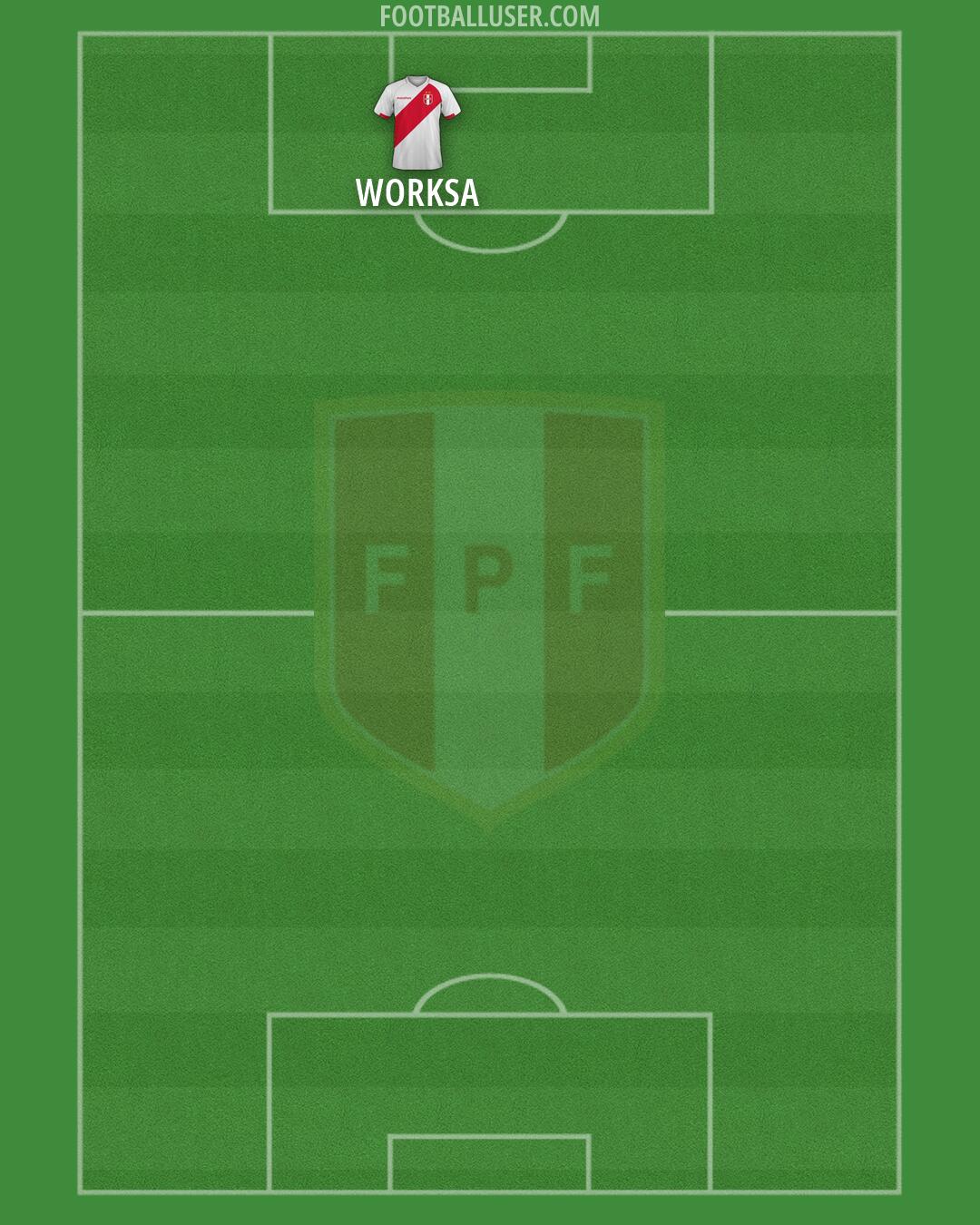 Peru Formation 2026