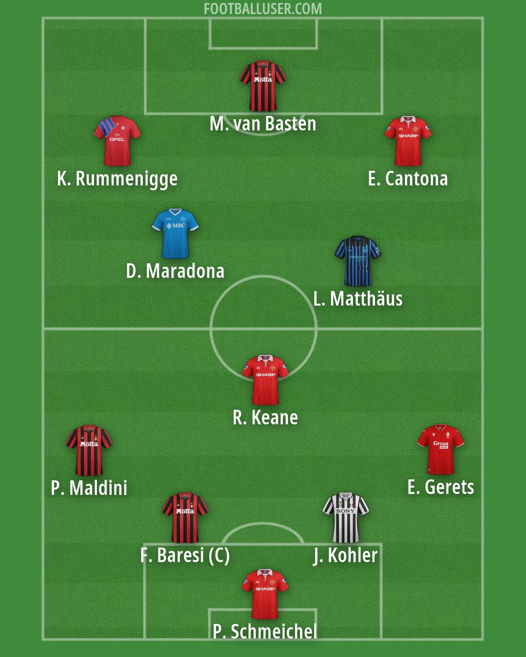 Custom Team Formation 2026