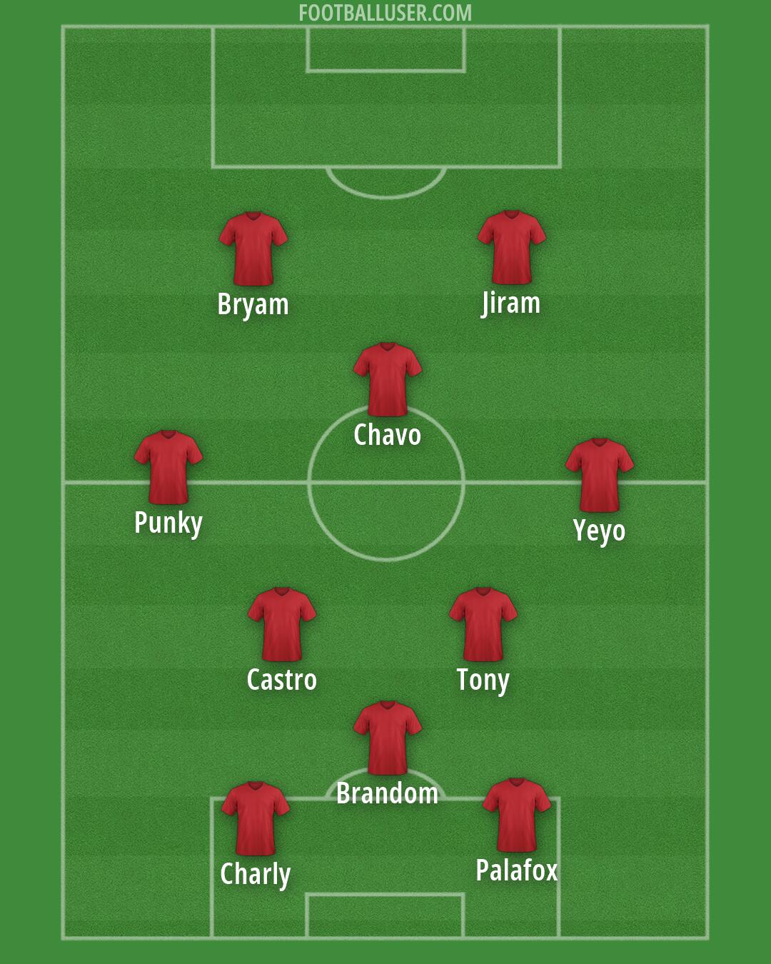 Custom Team Formation 2026