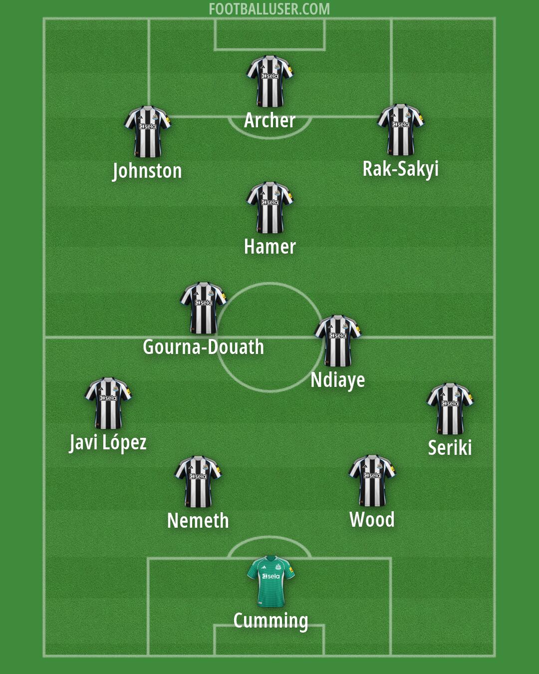 Newcastle Formation 2026