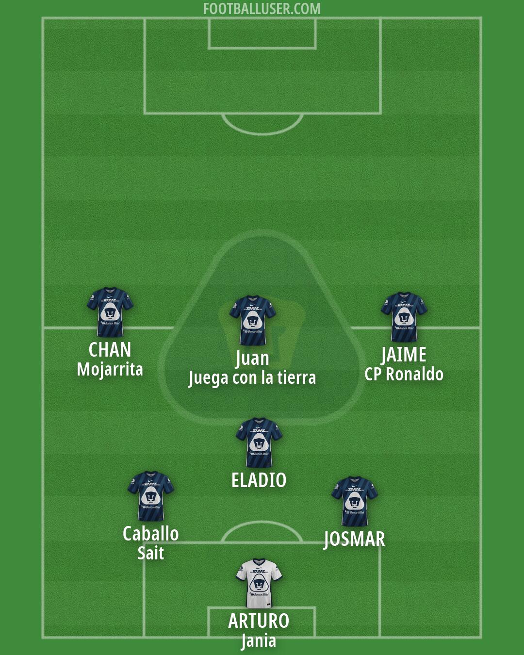 Pumas Formation 2026