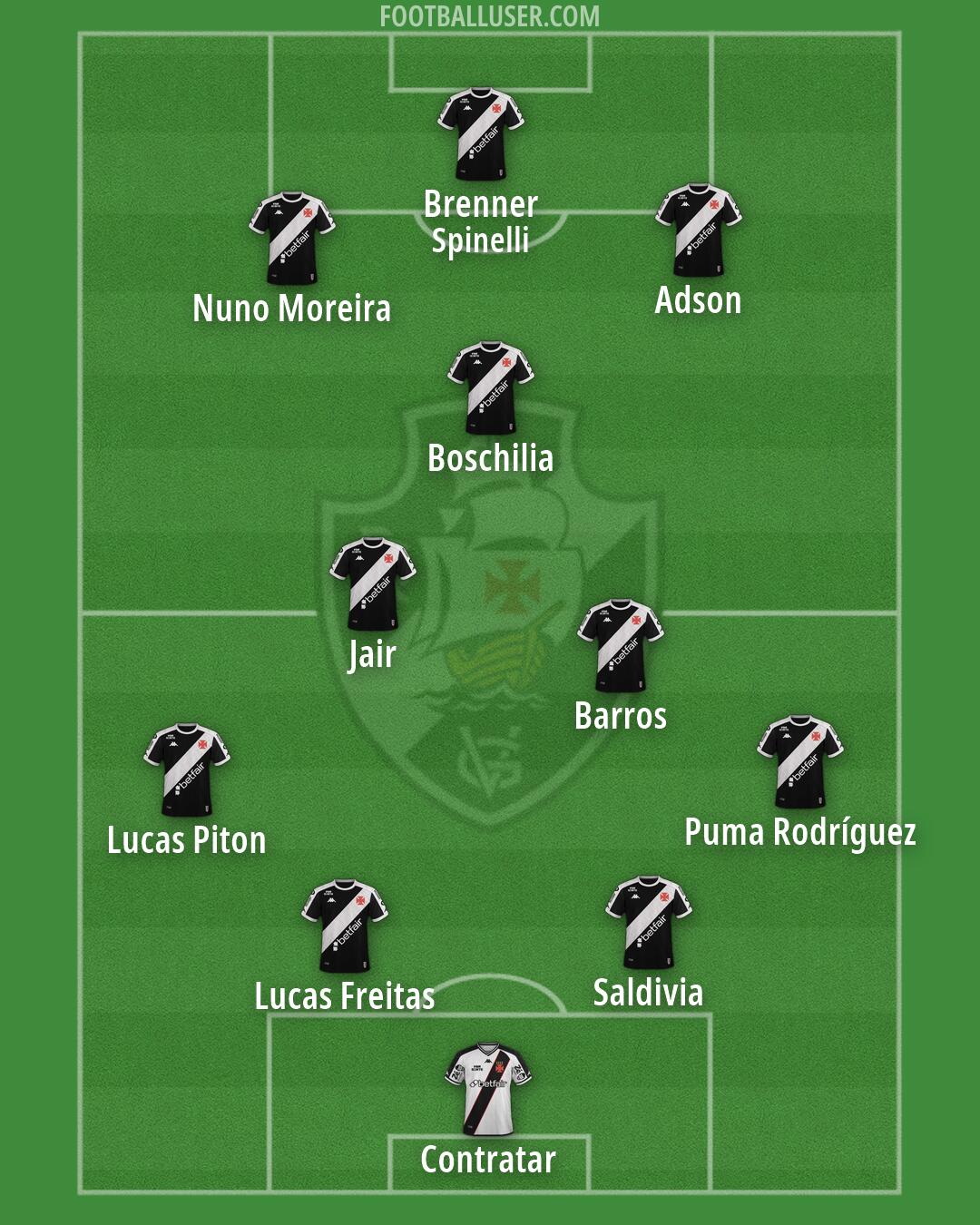 Vasco da Gama Formation 2026