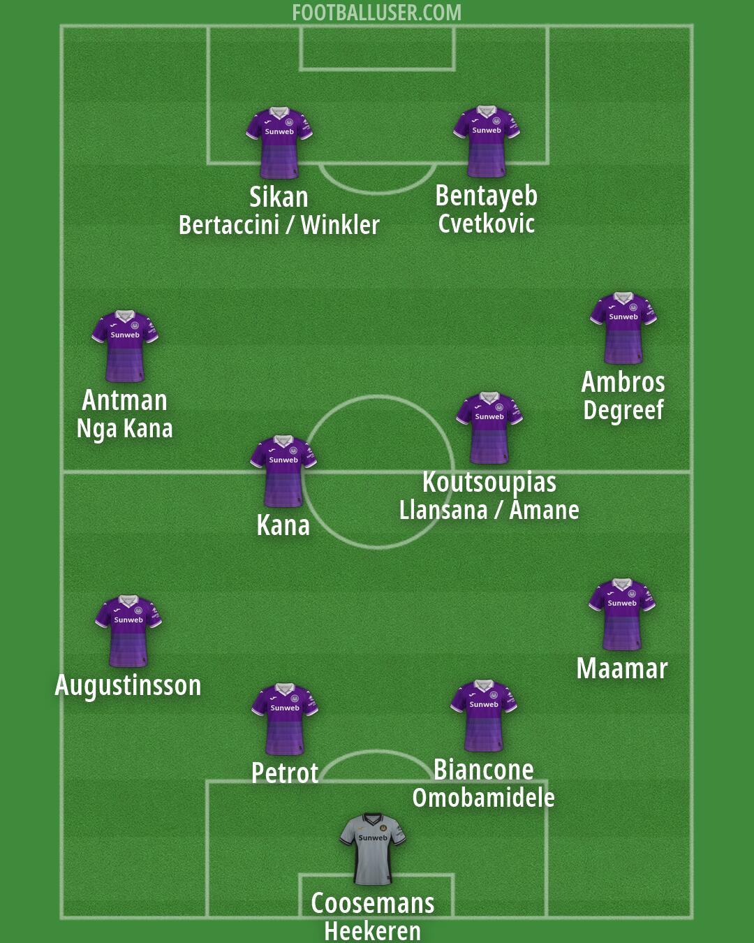 Anderlecht Formation 2026