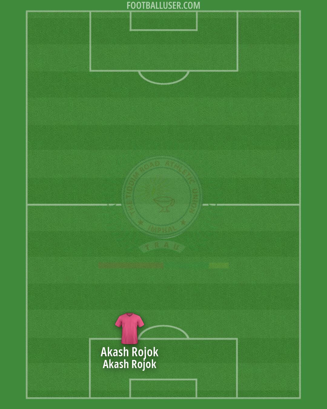TRAU FC Formation 2026