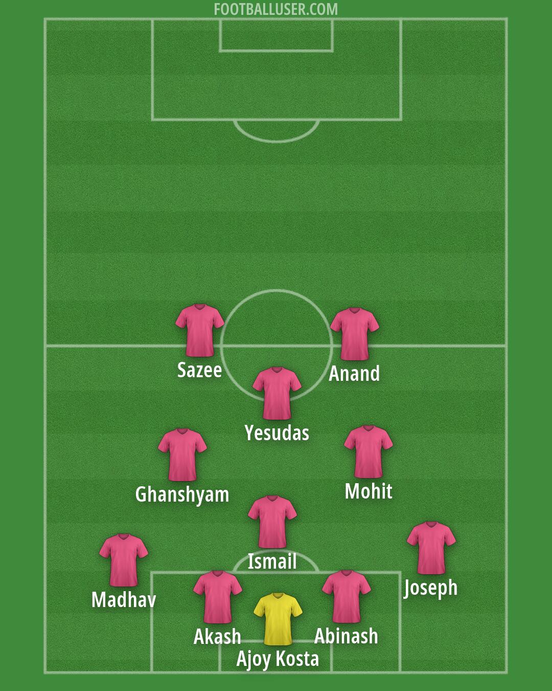 Custom Team Formation 2026