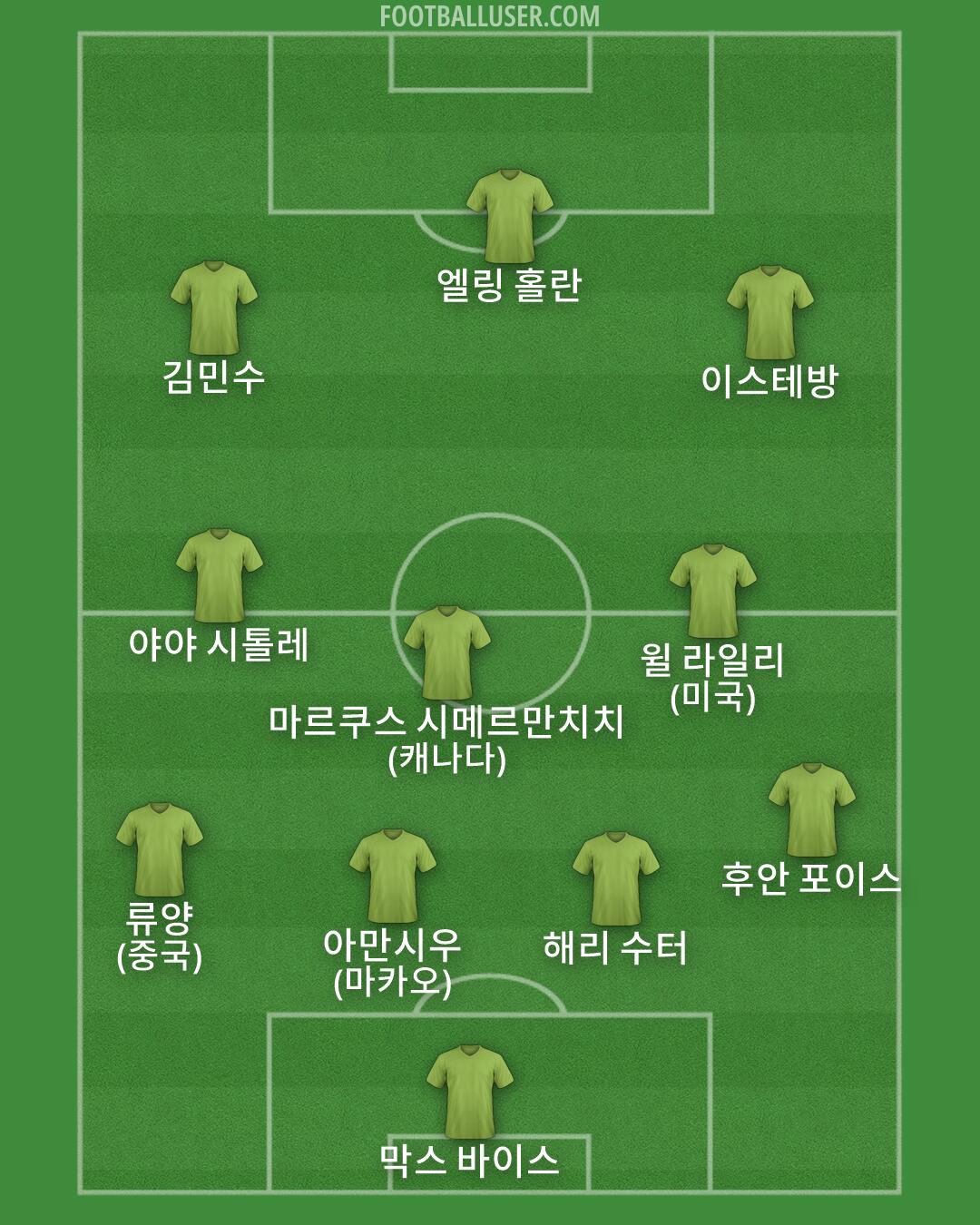 Custom Team Formation 2026