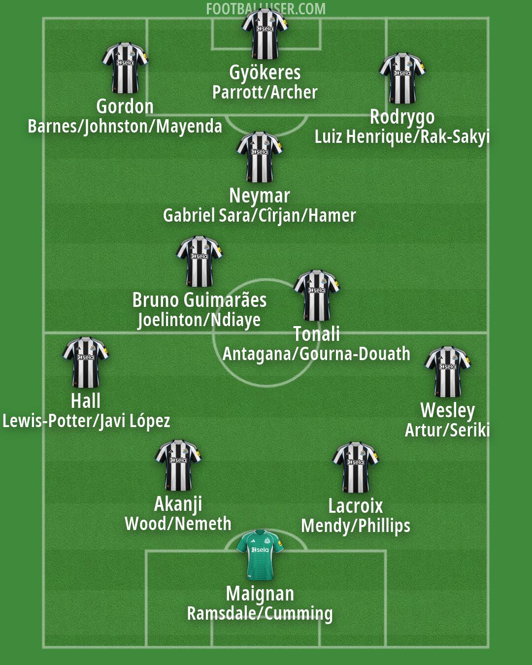 Newcastle Formation 2026