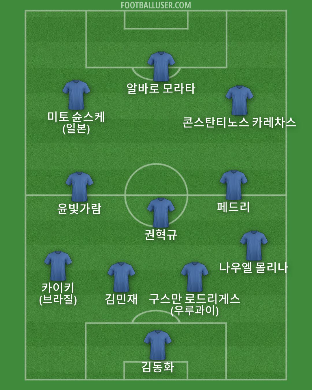 Custom Team Formation 2026
