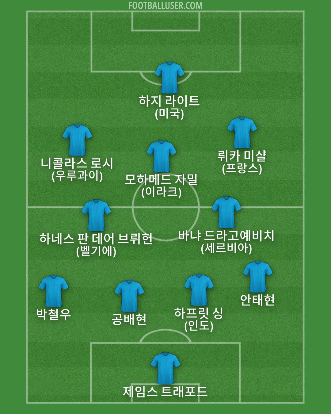Custom Team Formation 2026
