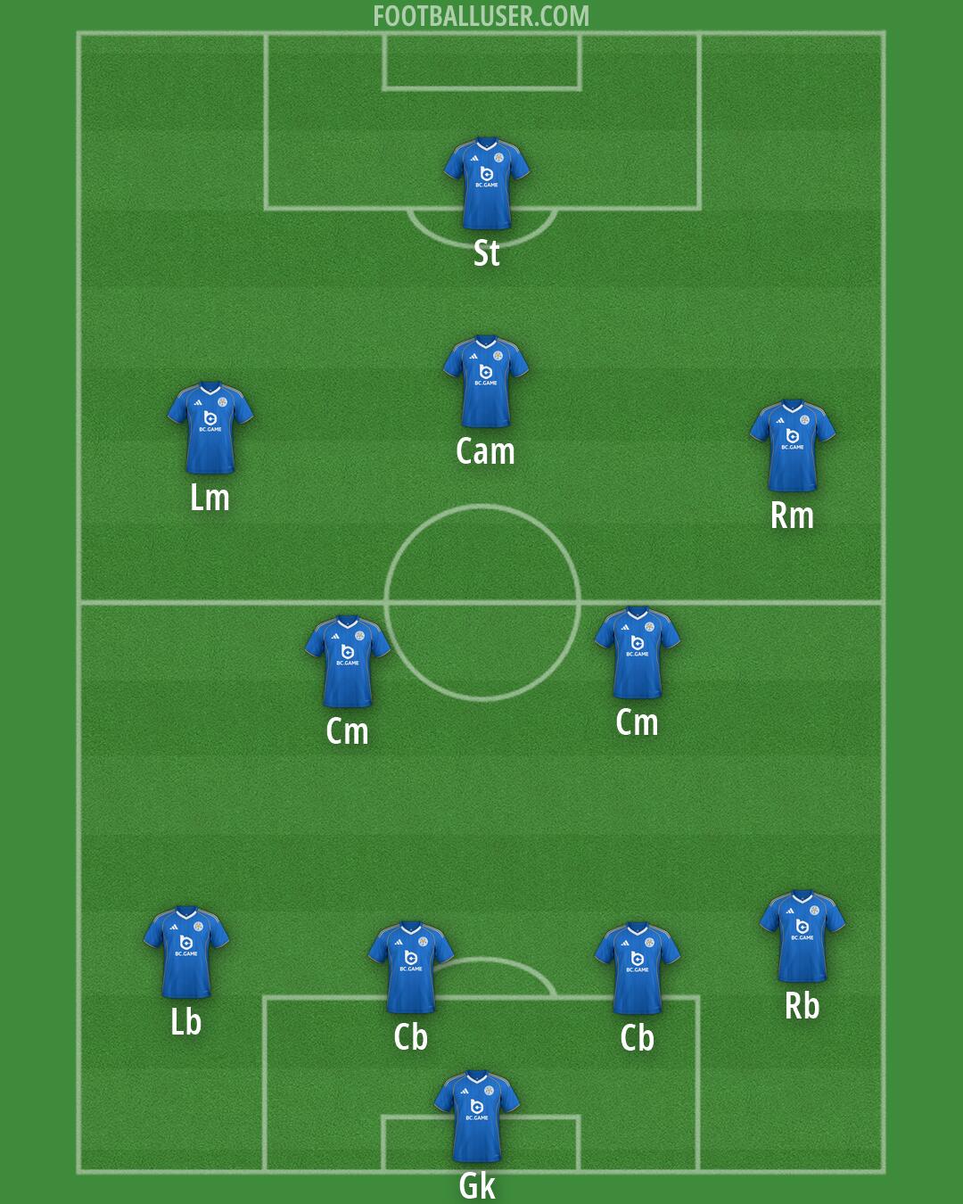 Leicester Formation 2026