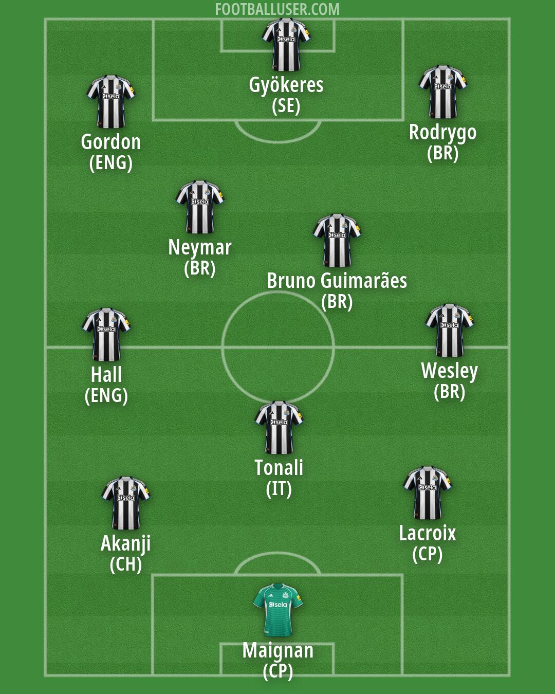 Newcastle Formation 2026