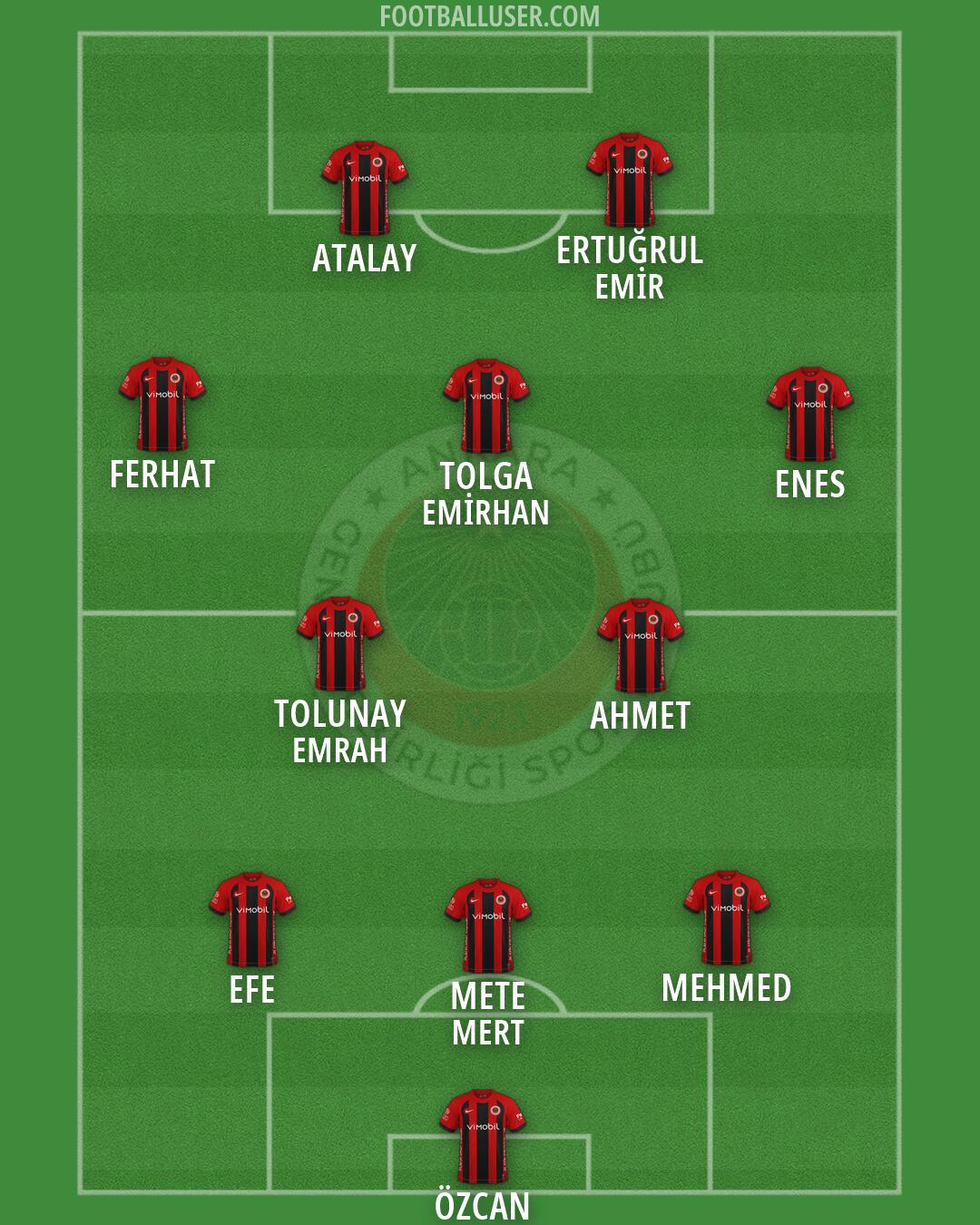 Gençlerbirligi Formation 2026