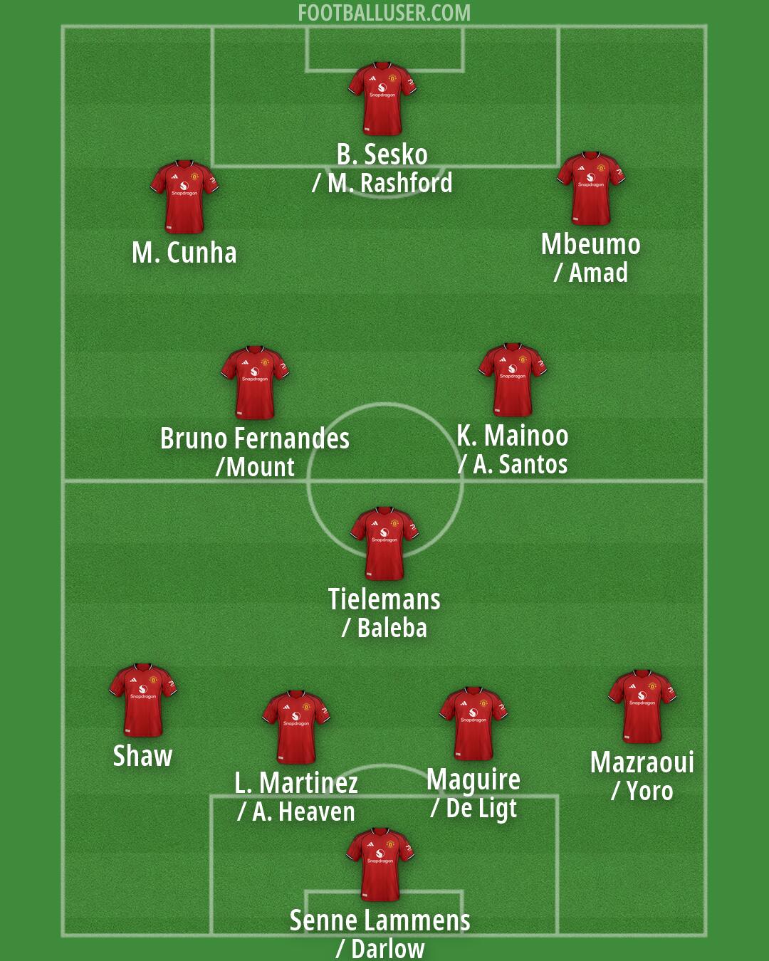 Man Utd Formation 2026