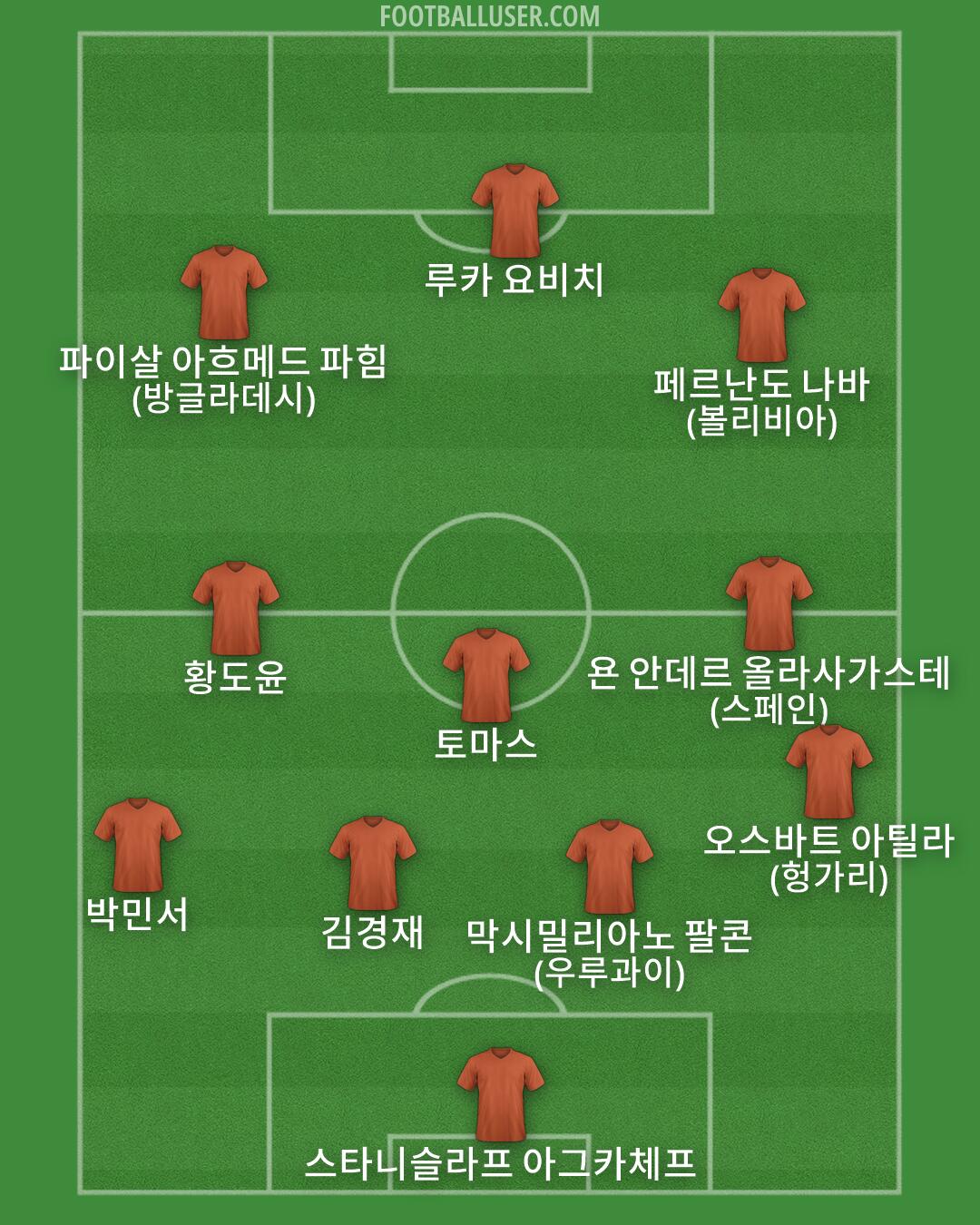 Custom Team Formation 2026
