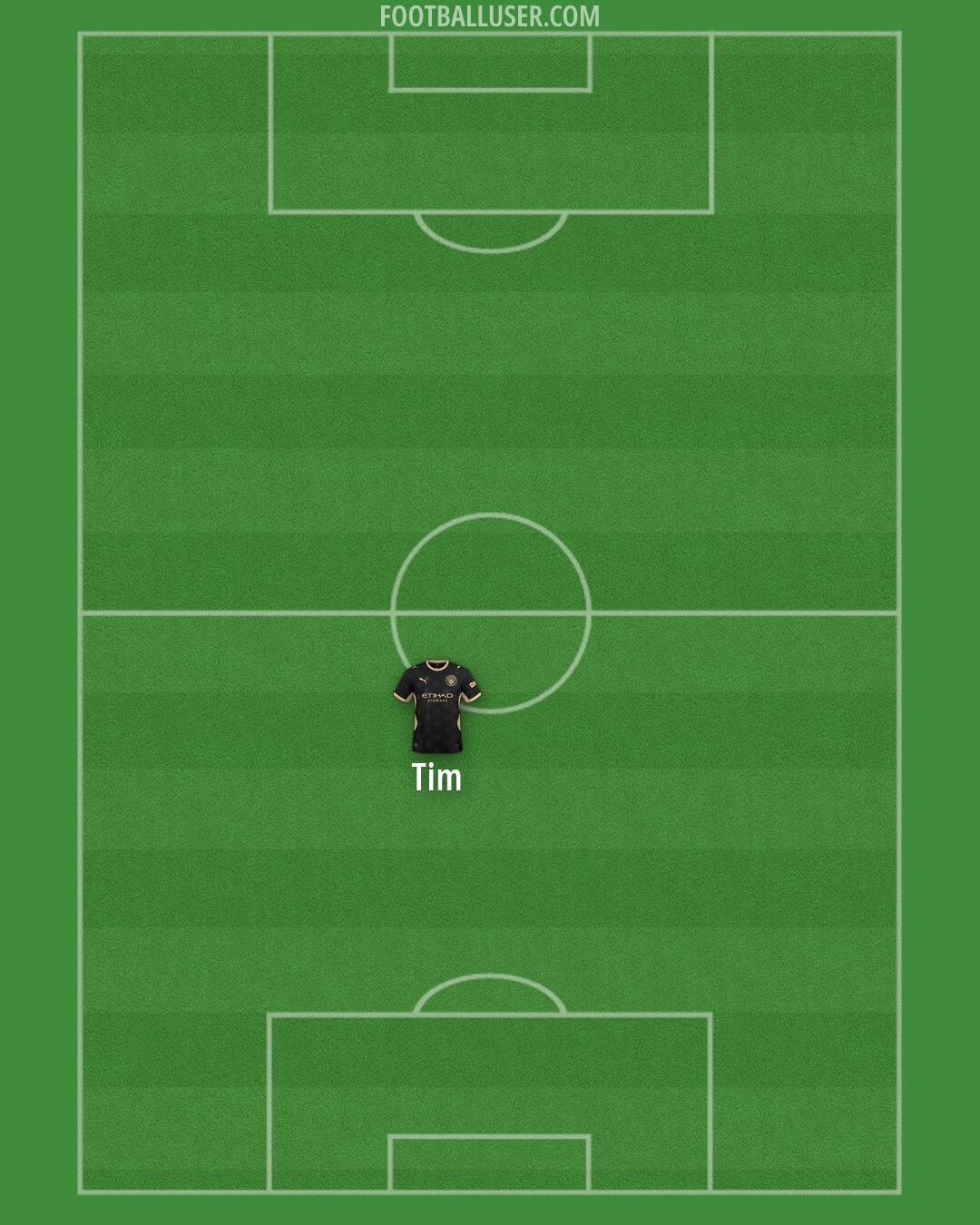 Man City Formation 2026
