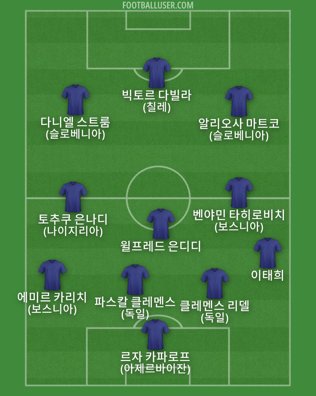 Custom Team Formation 2026