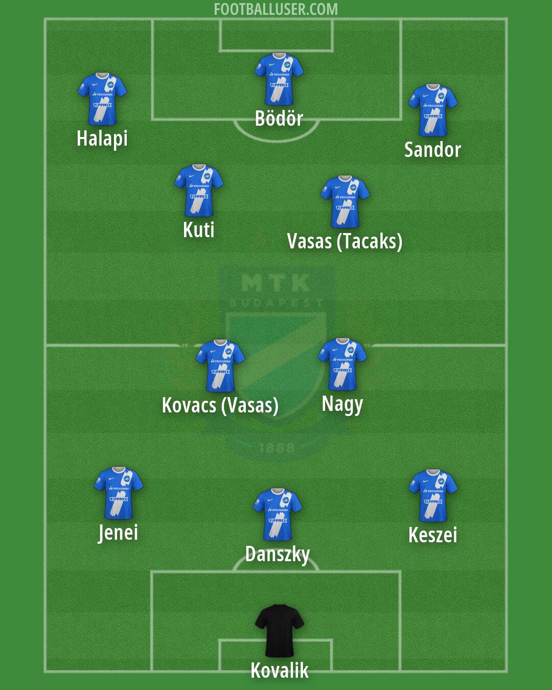 MTK Formation 2026