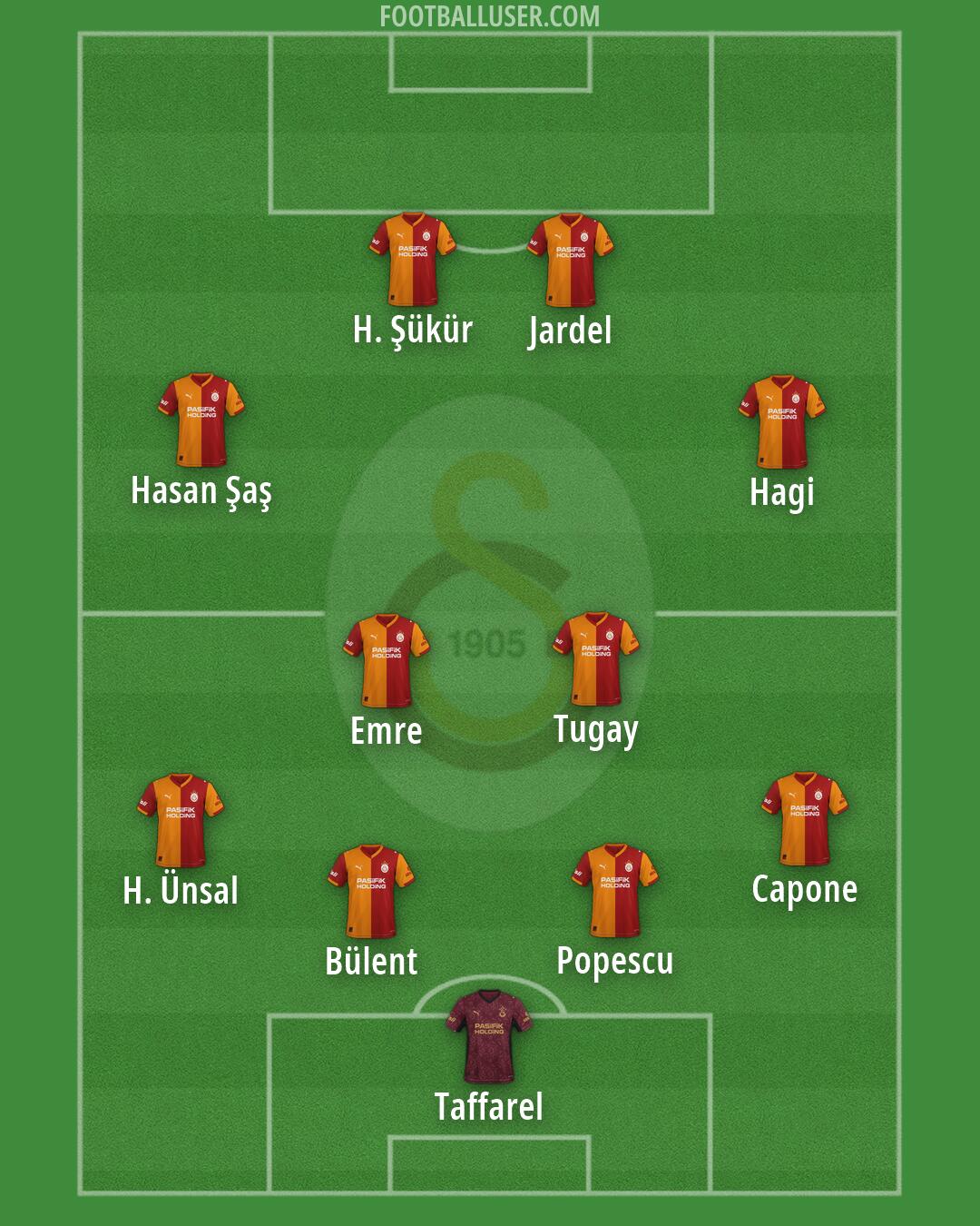 Galatasaray Formation 2026