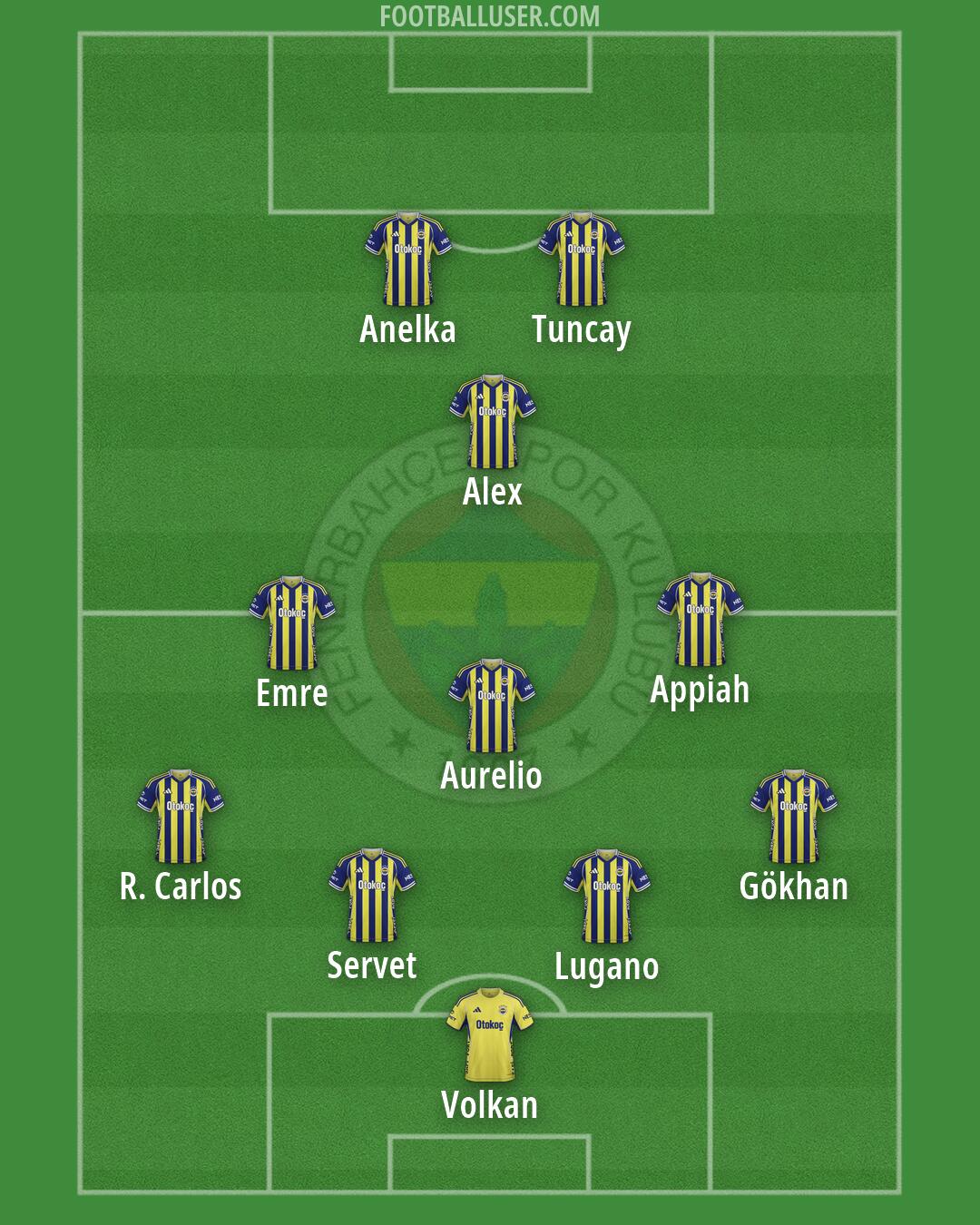 Fenerbahçe Formation 2026