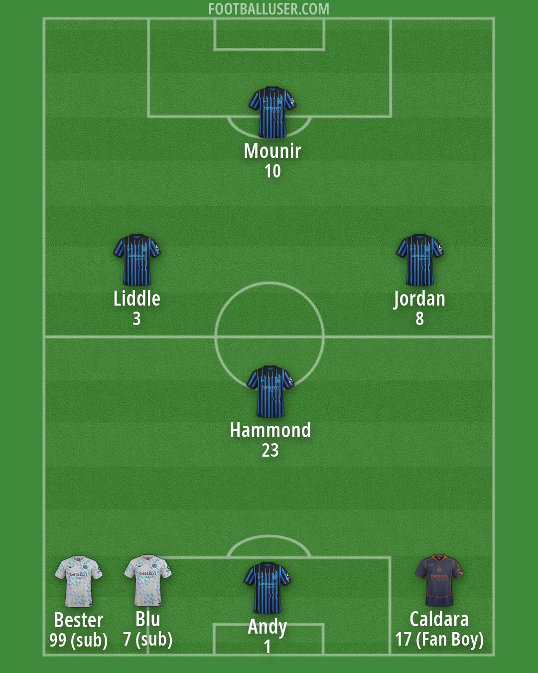 Inter Formation 2026