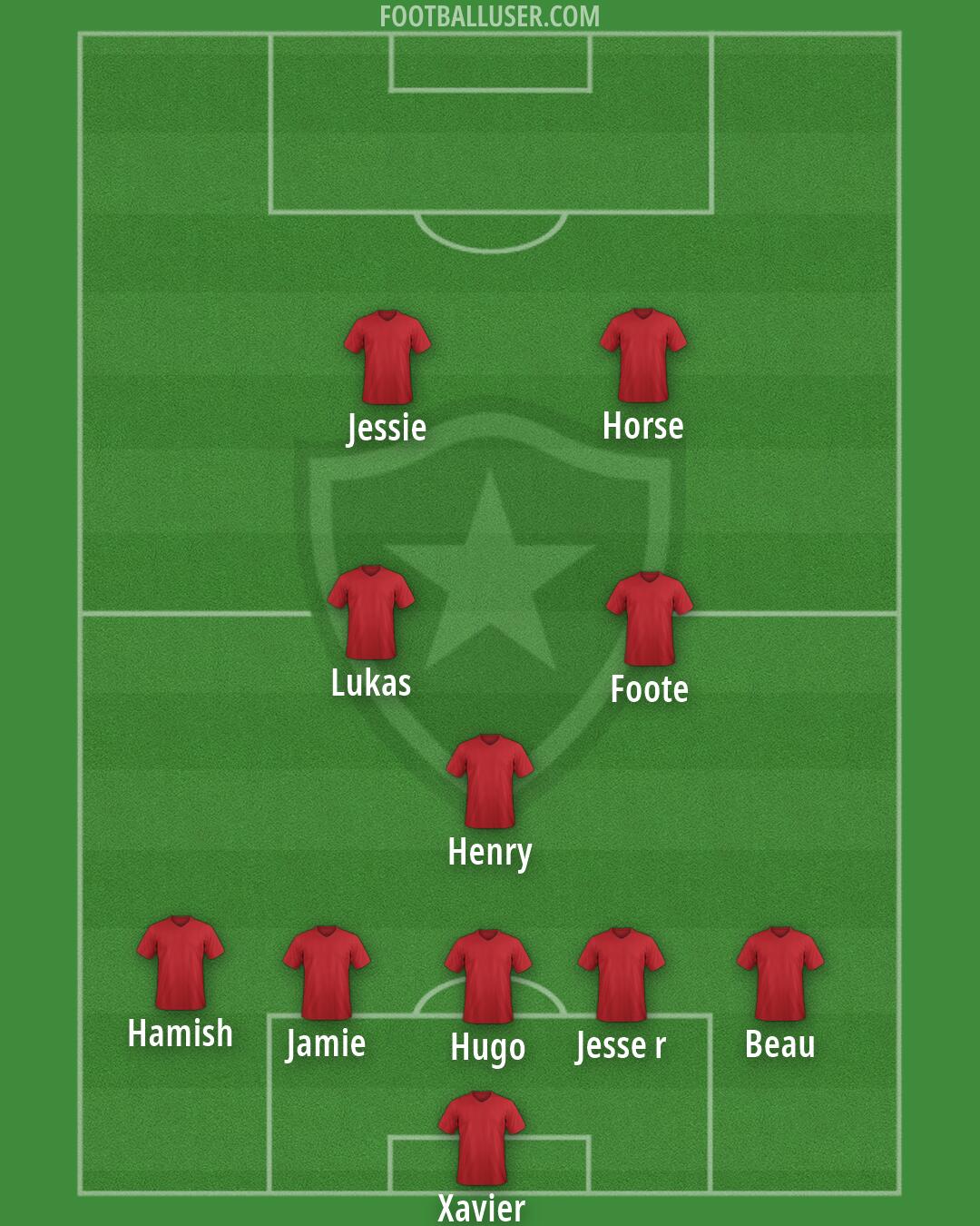 Botafogo Formation 2026